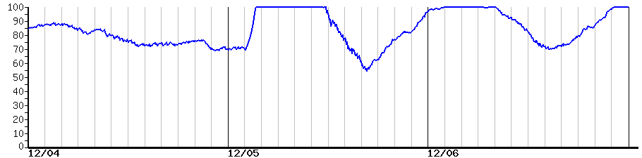 image graph