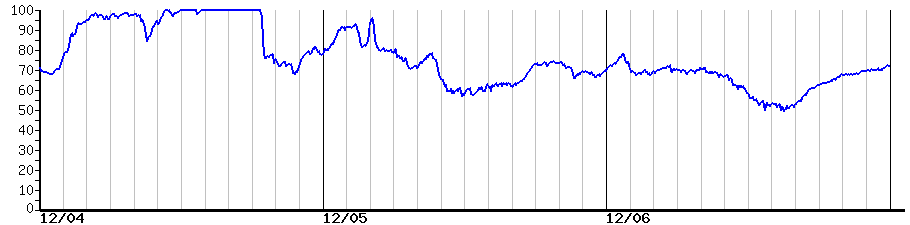 image graph