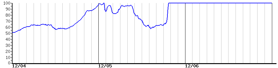 image graph
