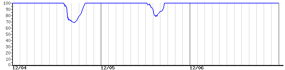 image graph