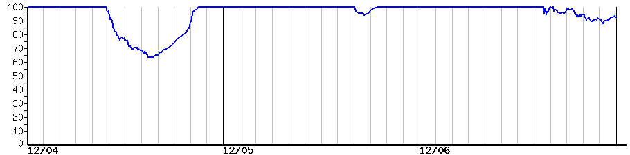 image graph