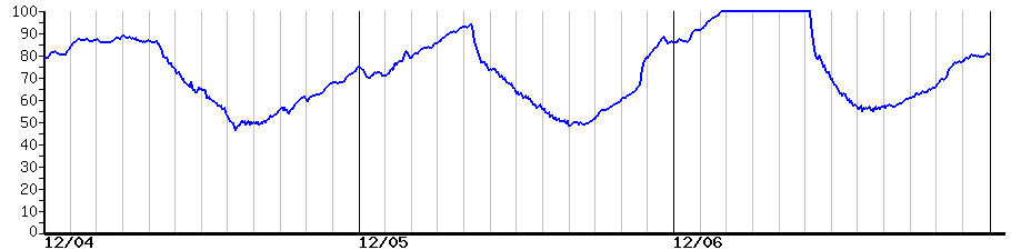 image graph
