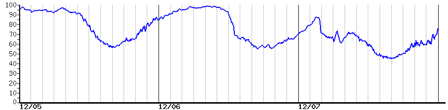 image graph