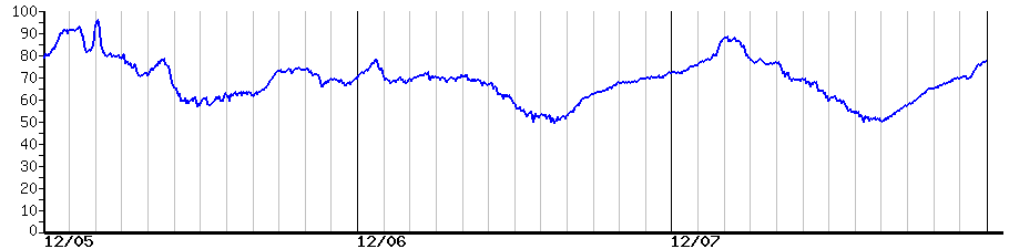 image graph