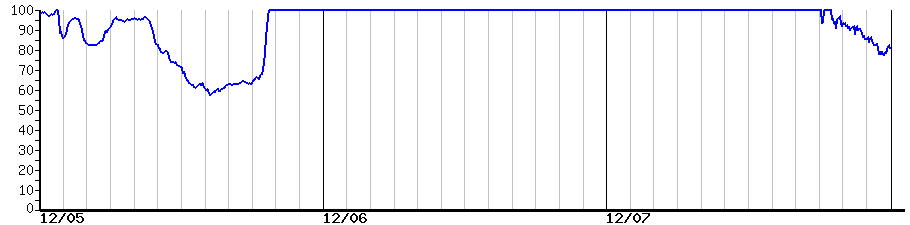 image graph