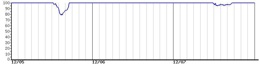 image graph