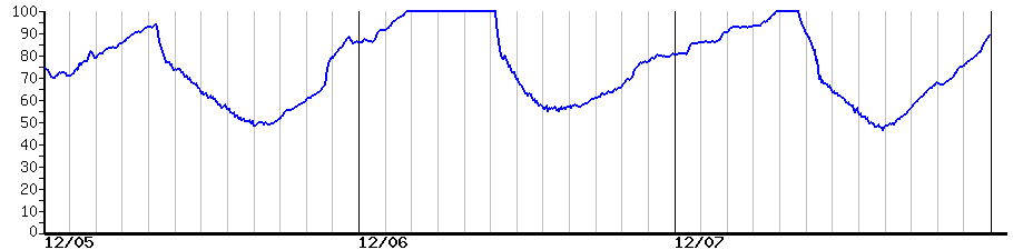 image graph