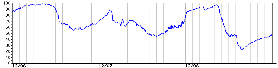 image graph