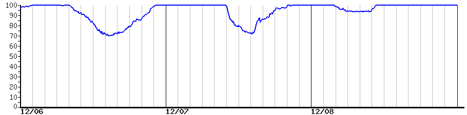 image graph