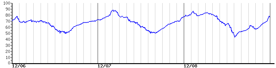 image graph