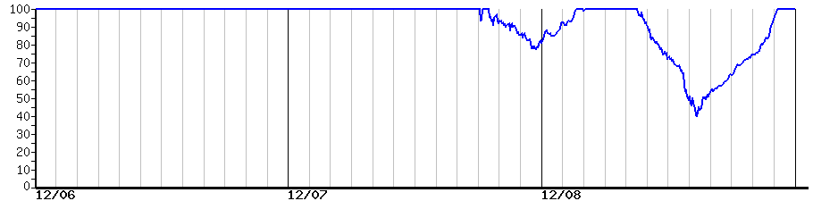 image graph