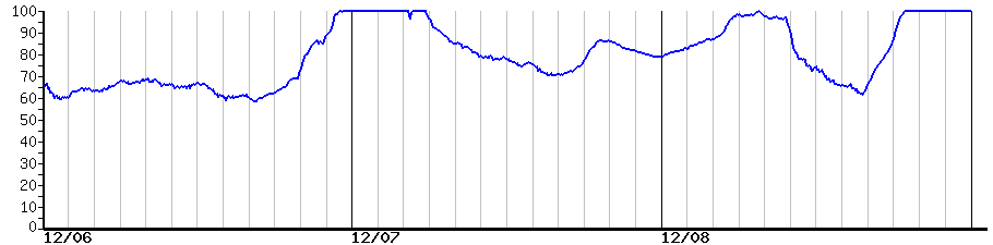 image graph