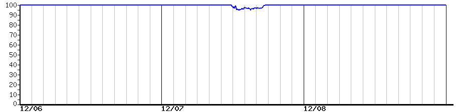 image graph