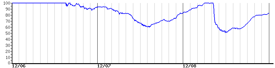 image graph