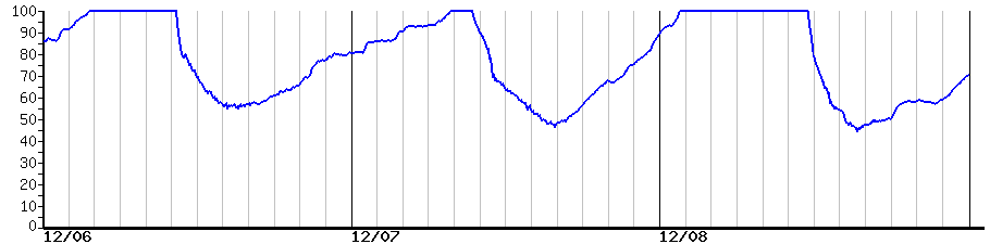 image graph