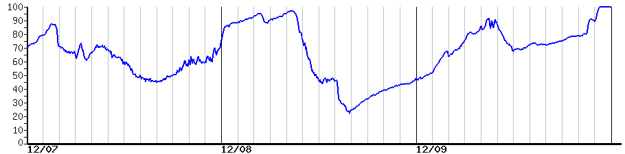 image graph