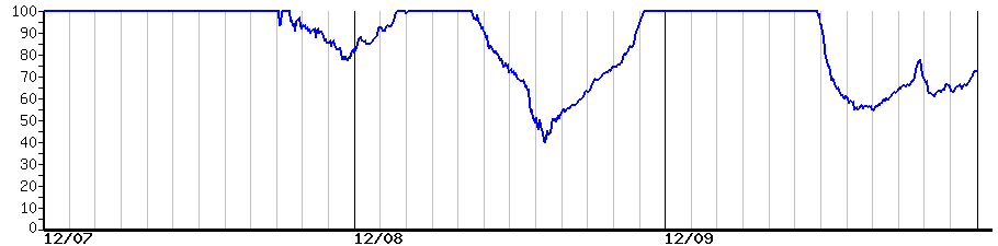 image graph