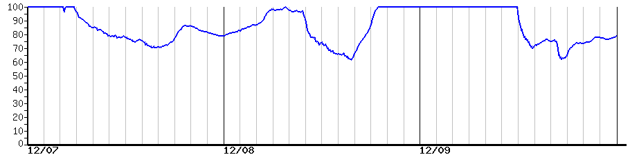 image graph