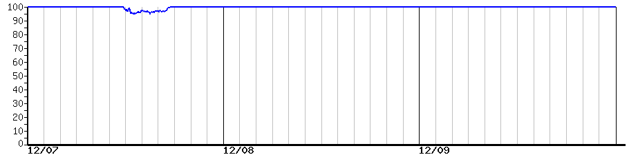 image graph