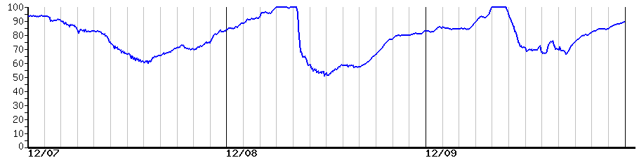image graph