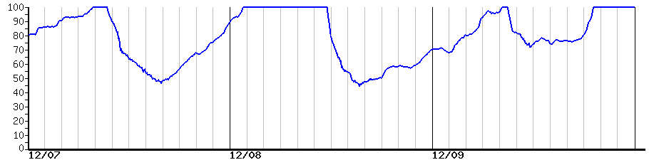 image graph
