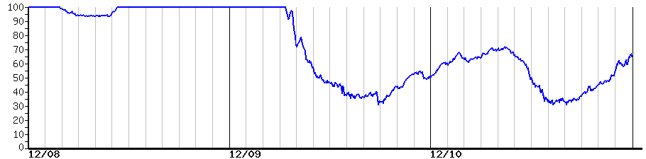image graph