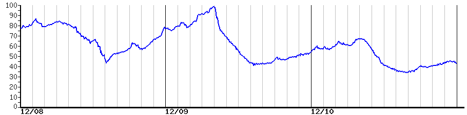 image graph