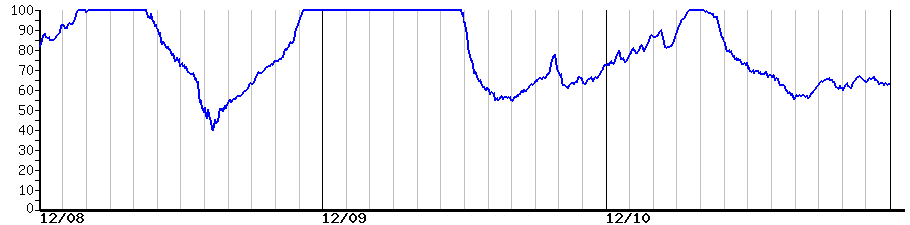 image graph