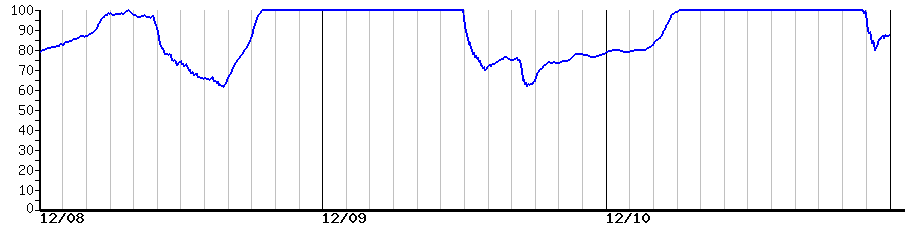 image graph