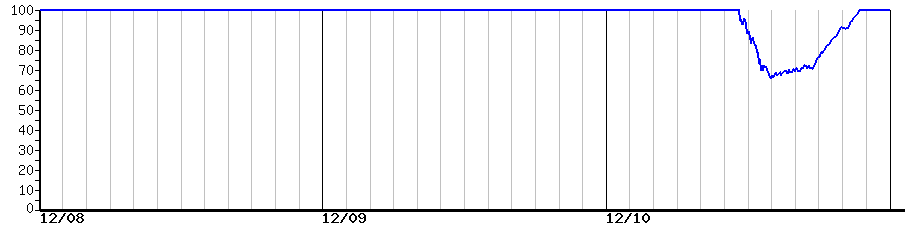 image graph