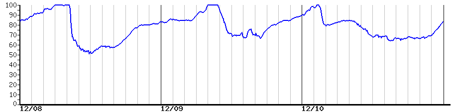 image graph