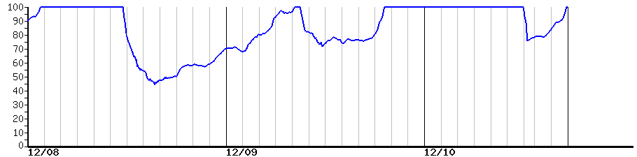 image graph