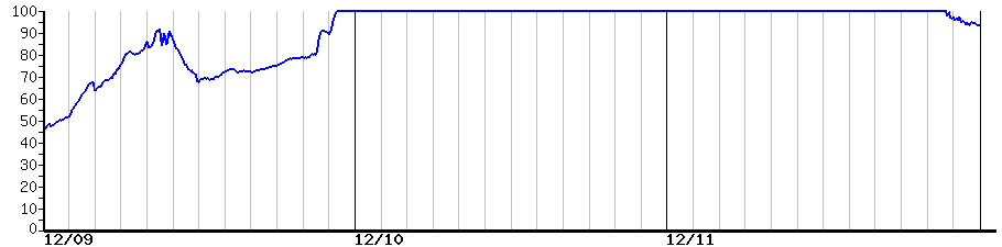 image graph