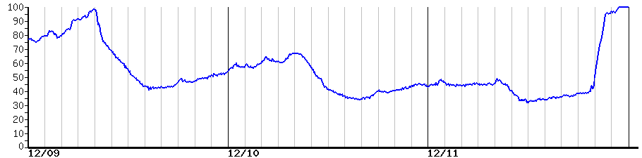 image graph