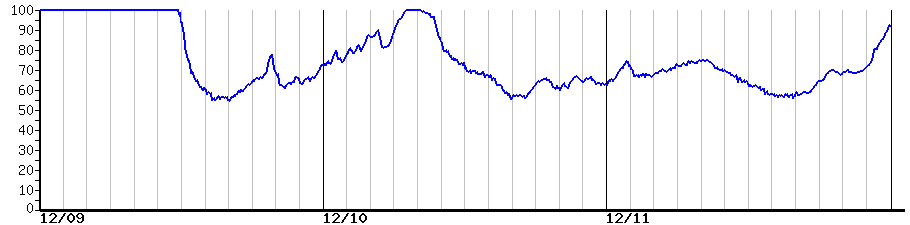 image graph