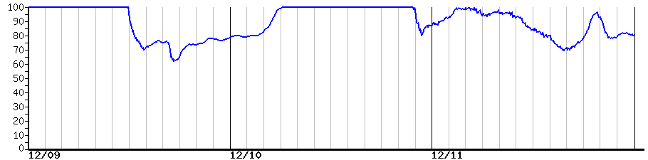 image graph