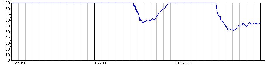 image graph