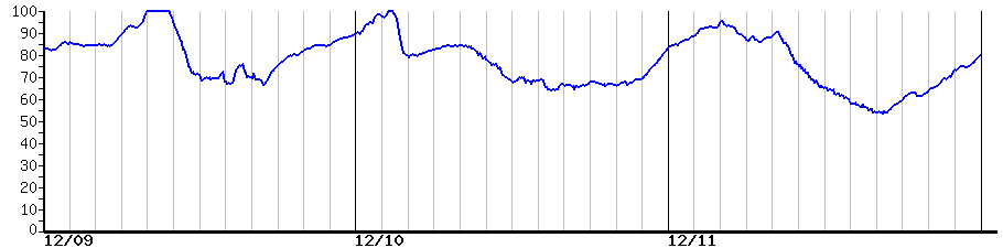 image graph