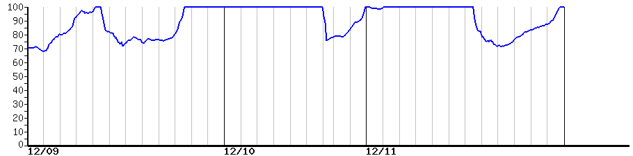 image graph