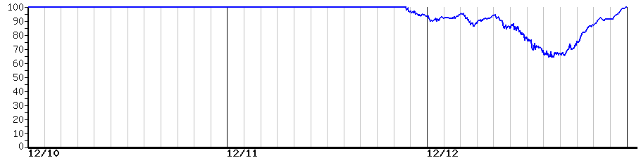image graph