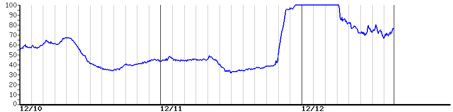 image graph