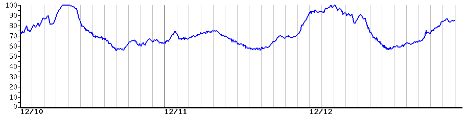 image graph