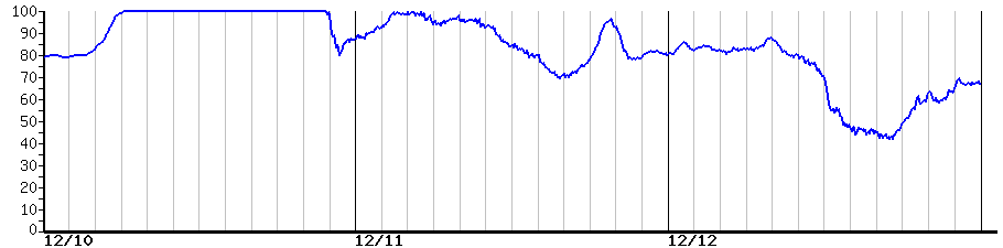 image graph