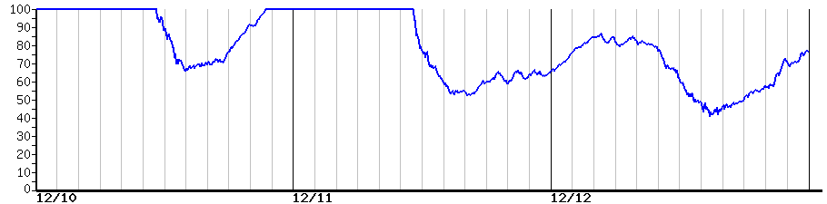 image graph