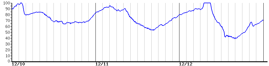 image graph