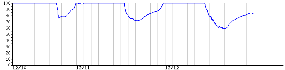 image graph