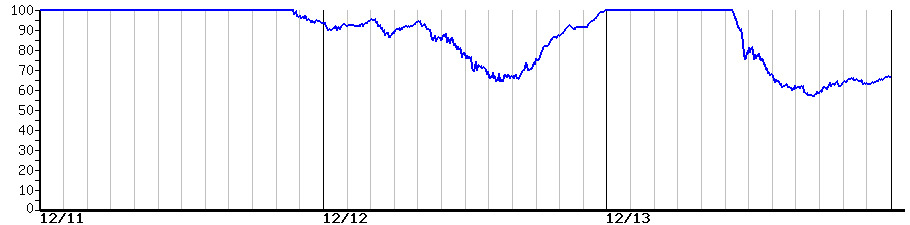 image graph