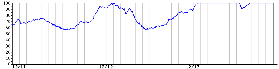image graph