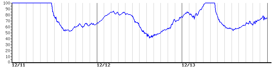 image graph