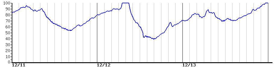 image graph